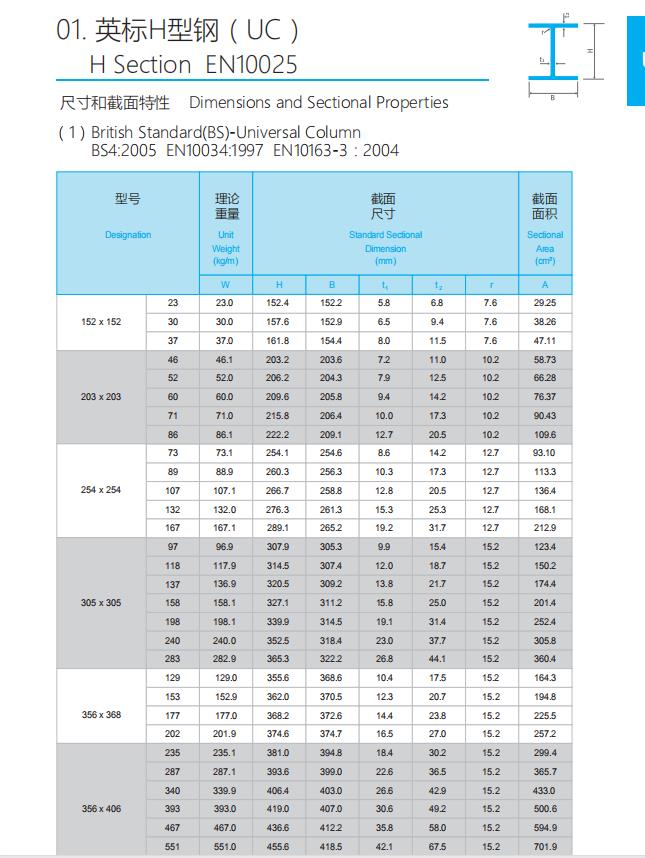 韶关英标H型钢规格表