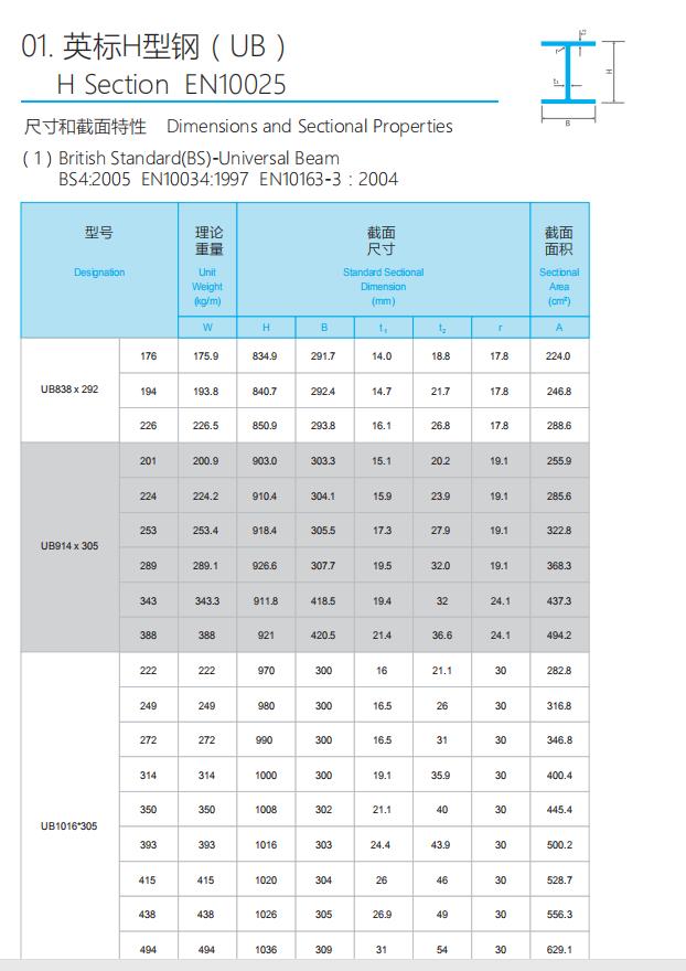 南宁英标H型钢规格齐全出售