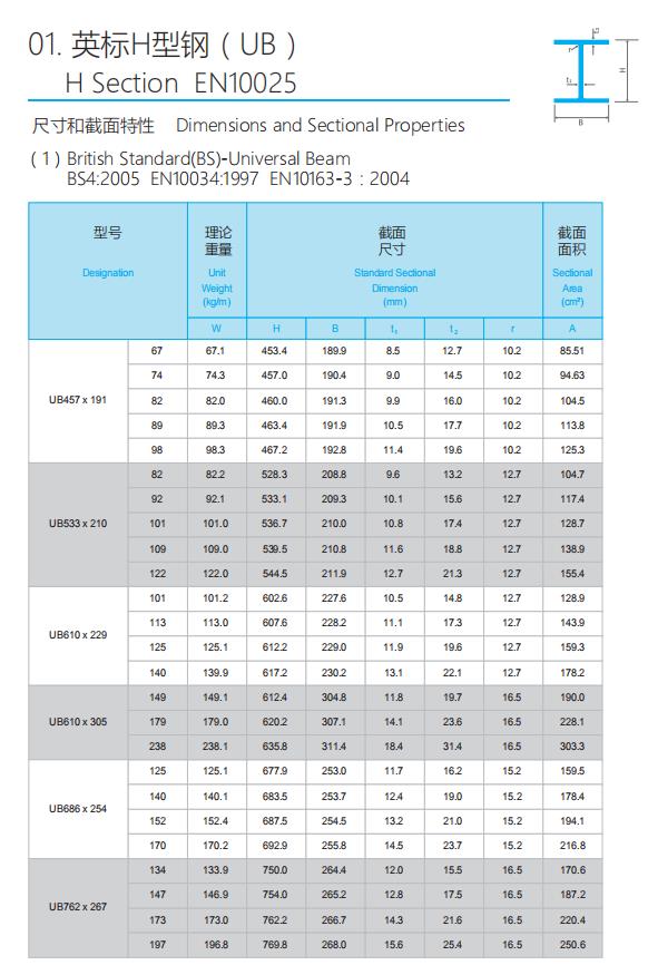 武汉UC系列英标H型钢