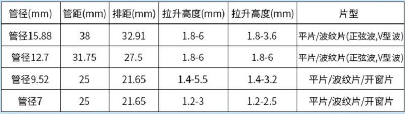 表冷器厂家 东华泰供应DHT-10AS空调铜管表冷器 非标表冷器定做 不锈钢表冷器示例图11