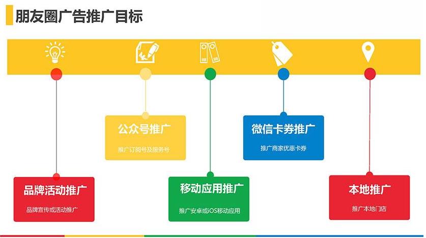 微信附近推广