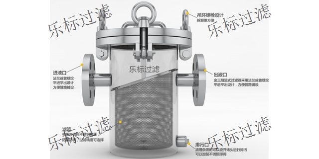 甘肃衬氟管式篮式过滤器滤芯,管式篮式过滤器