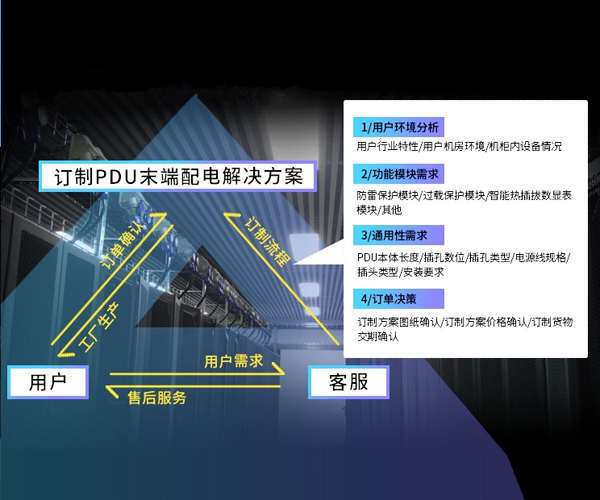 山西機柜插座-北京銘瑞思科技公司-定做機柜插座