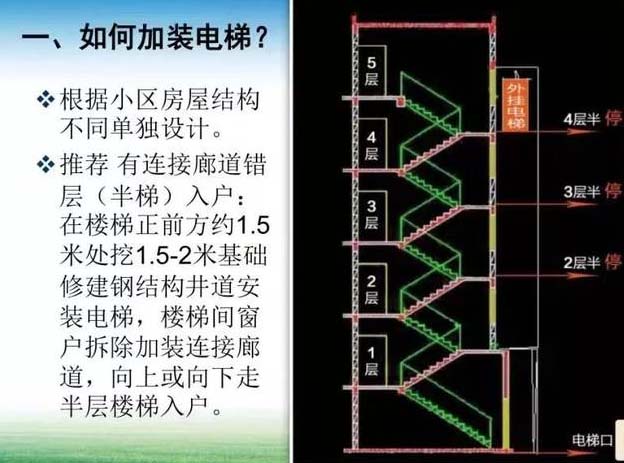 石嘴山加装电梯检测钢结构检测