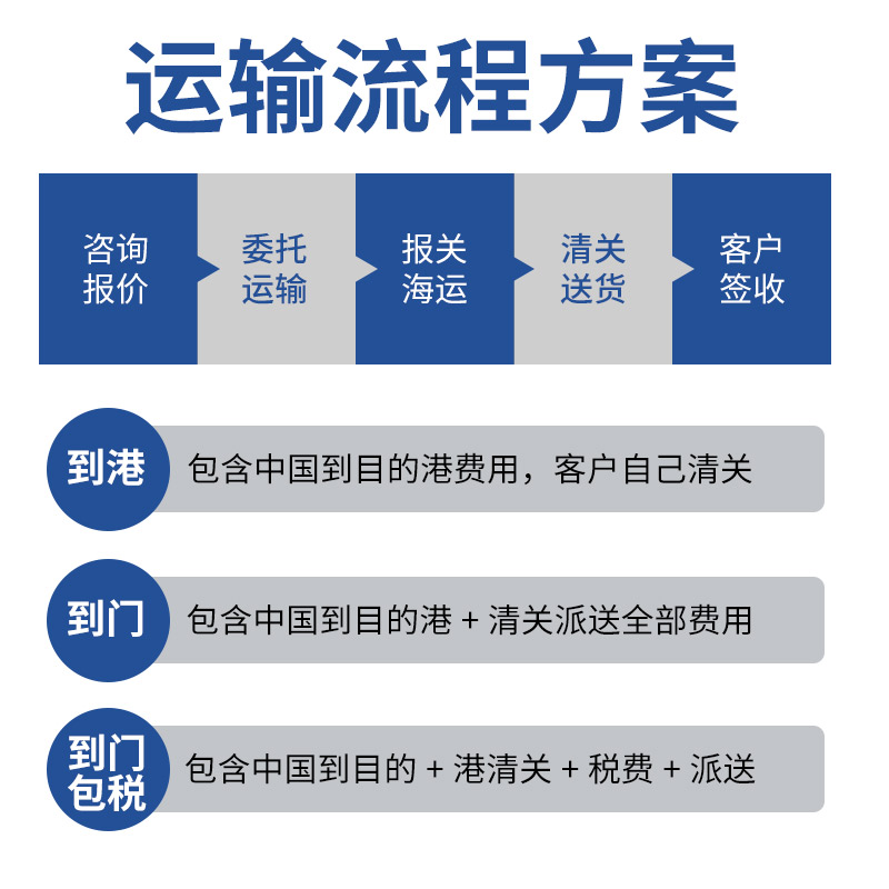 上海电器运输伊拉克货运 兰州海运到巴格达物流专线