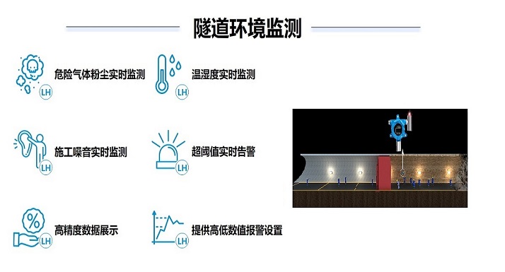 陕西隧道视频监控系统安装