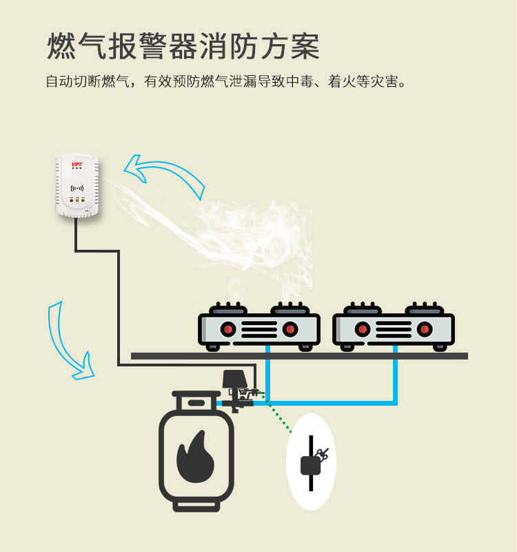 氧气泄露报警器