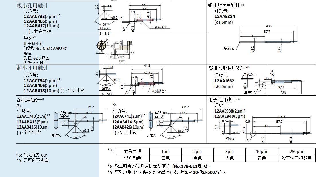 聊城Mitutoyo日本三丰粗糙度仪178-396-2