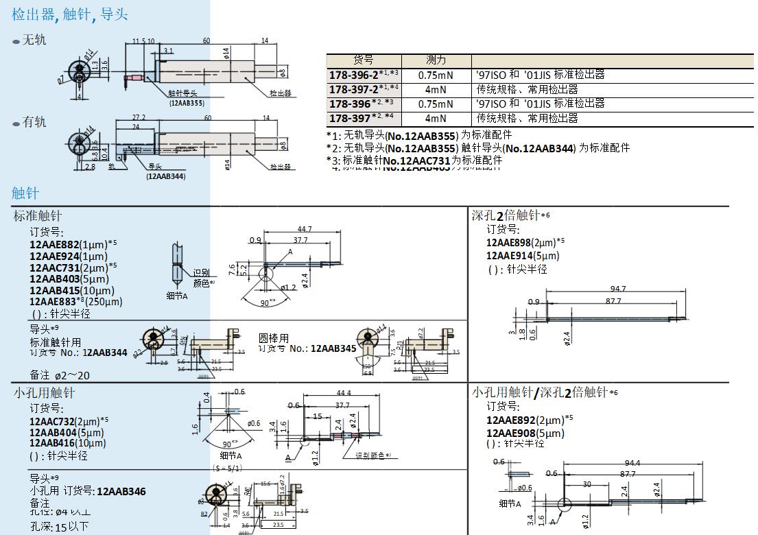 潍坊Mitutoyo日本三丰粗糙度仪178-570-12DC