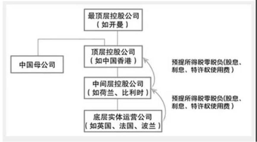 江苏海外投资备案流程