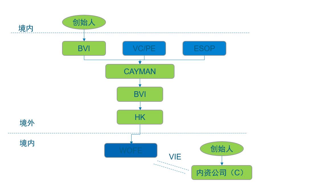 四川37号文备案咨询公司