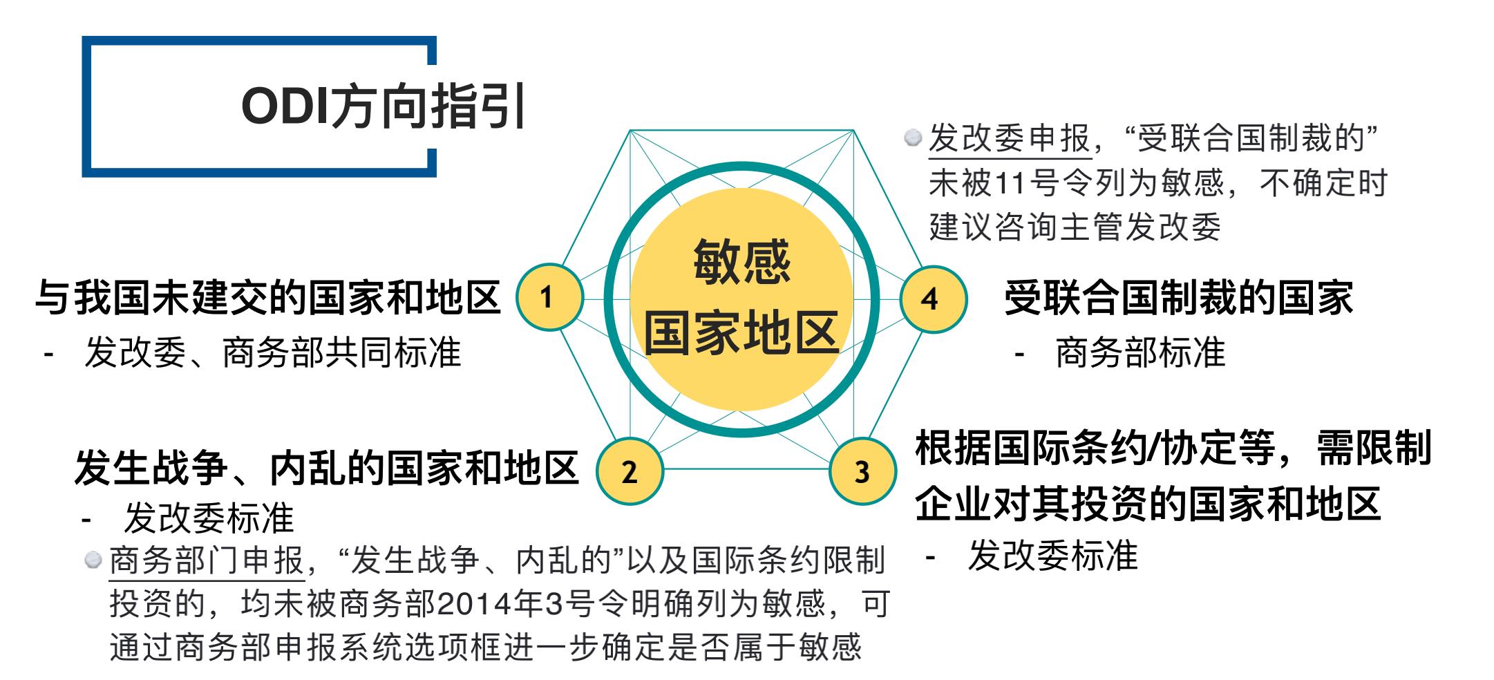 福建对外直接投资备案流程