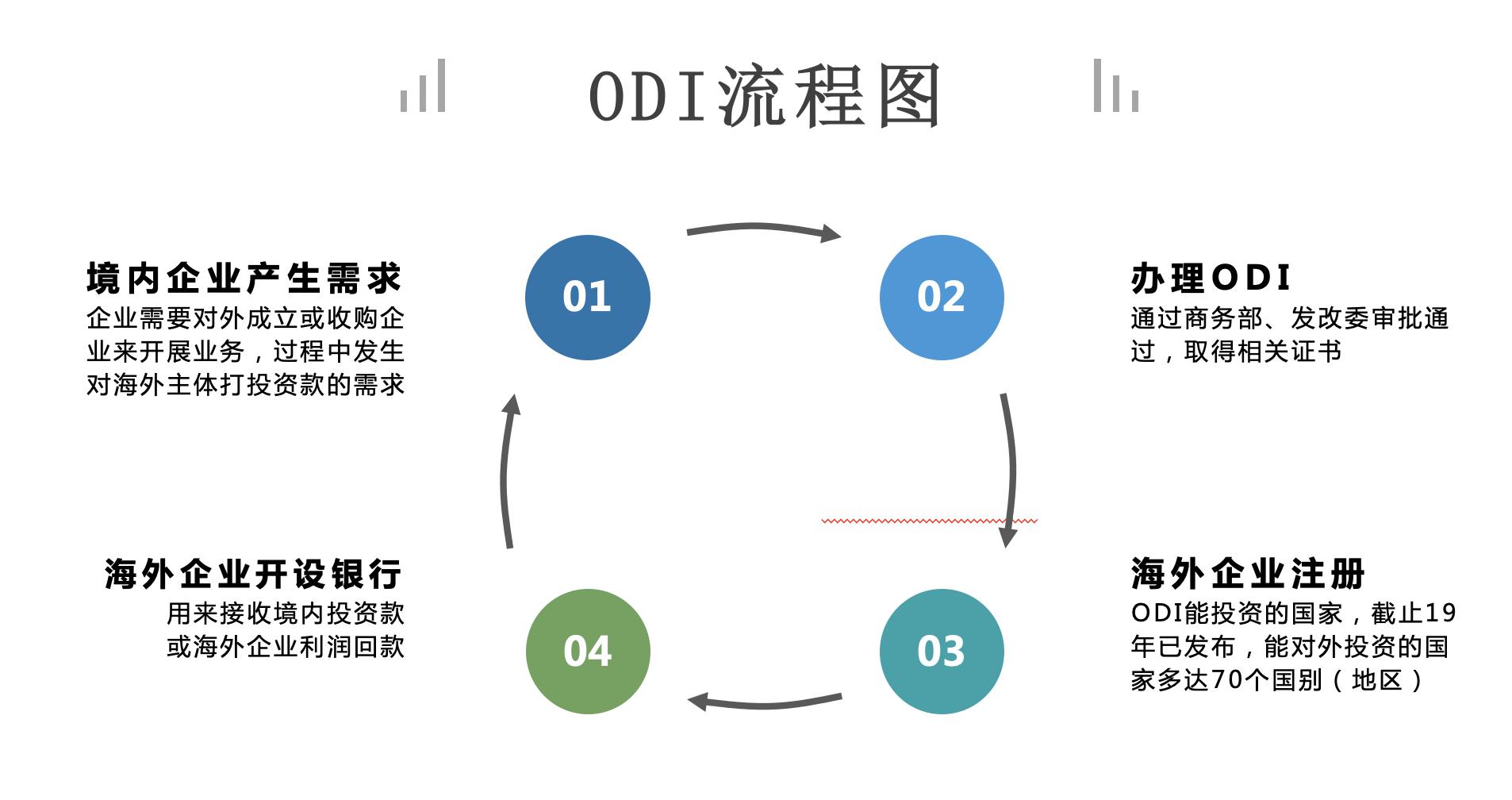 福建返程投资备案详细要求