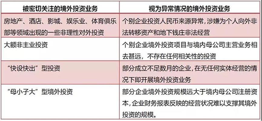 福建外汇备案报告