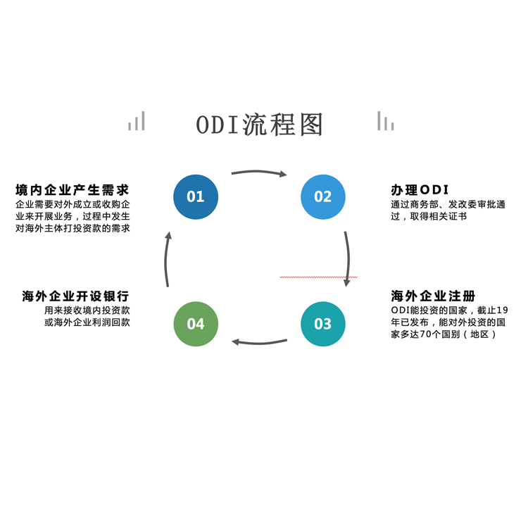 福建返程投资备案详细要求 申请材料