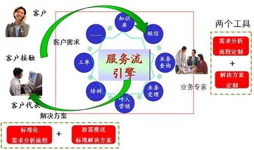 电话呼叫系统价格公道