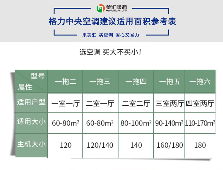 装修150平方别墅中央空调造价