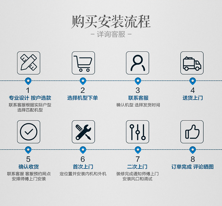 湖南150平方别墅中央空调造价