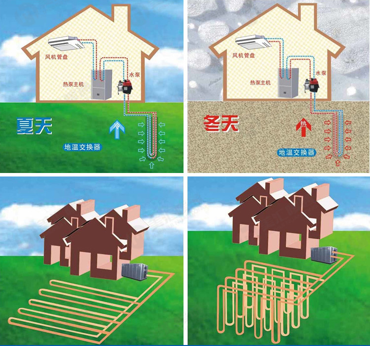 空气能地源热泵机组选型