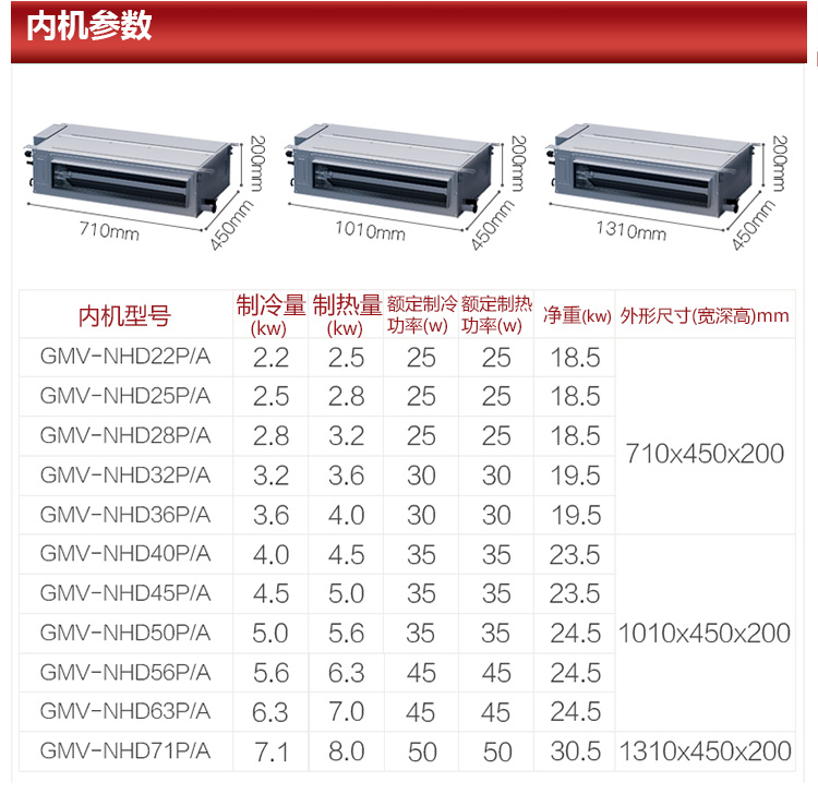 装修600平方别墅中央空调预算