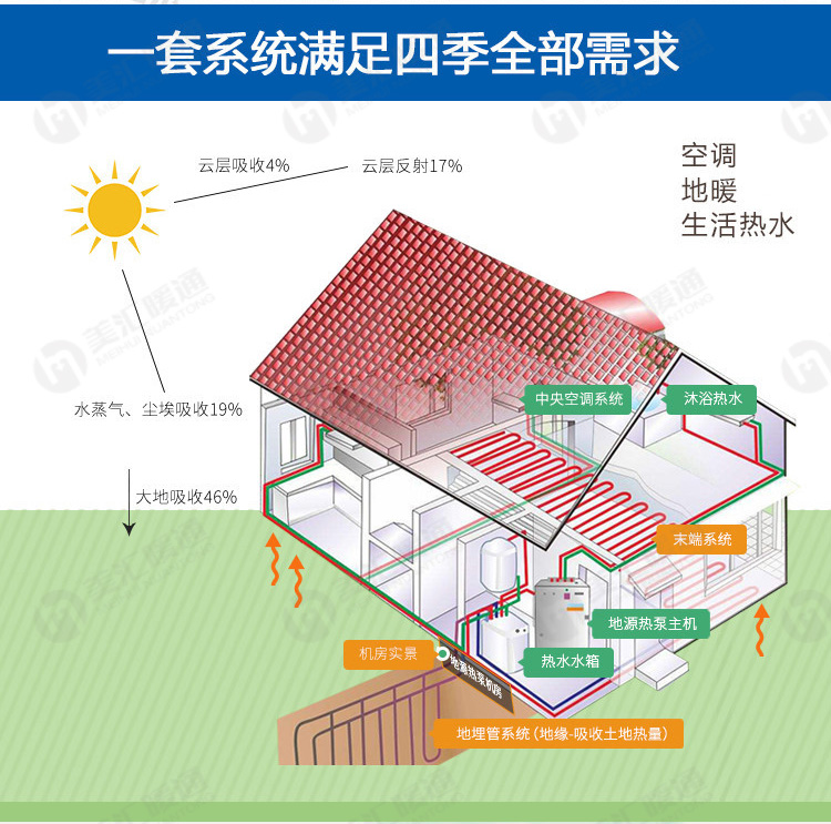 别墅地源热泵施工案例