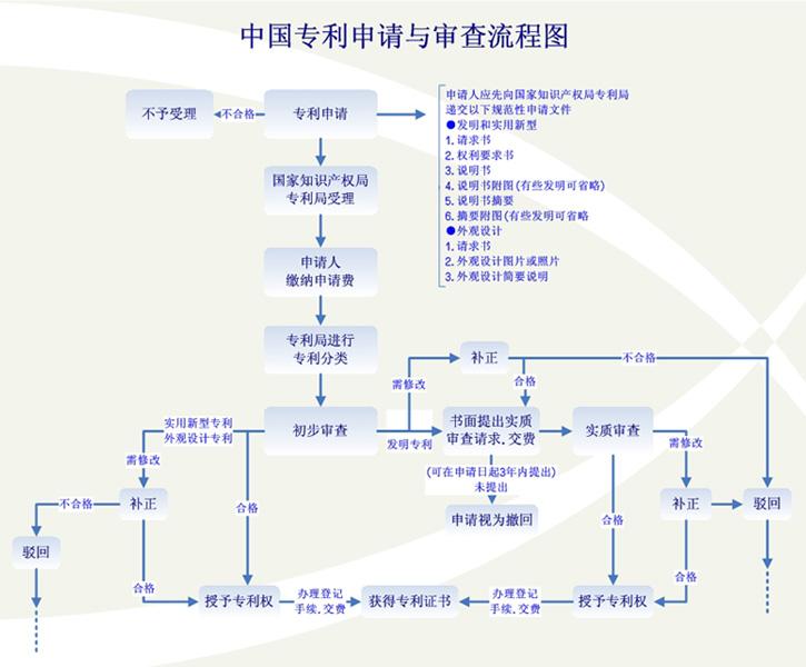 平谷区商标注册公司 免费咨询