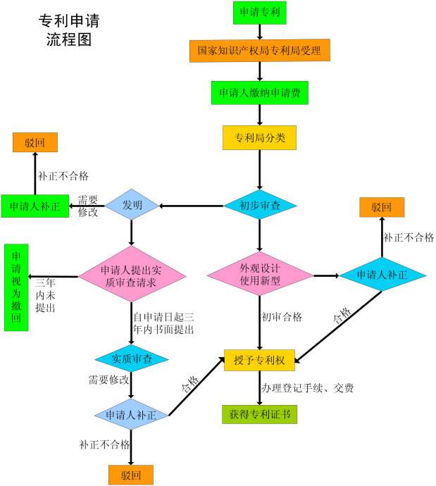 河北商标注册公司