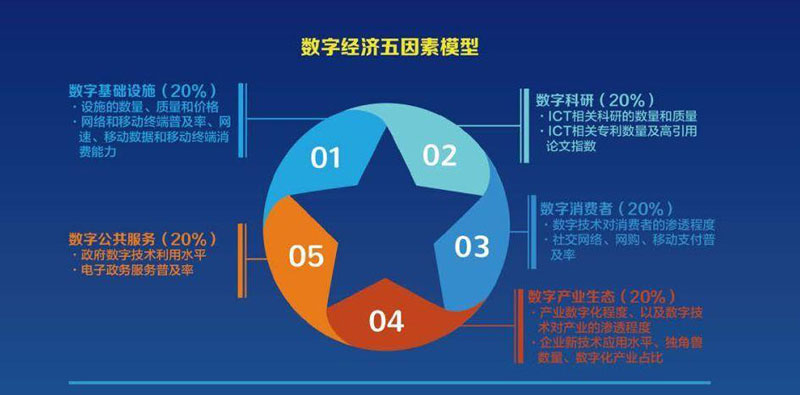 提供品牌建设咨询-银川品牌建设咨询-宁夏国信咨询