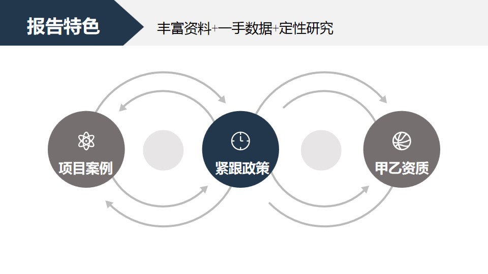 养猪场可行性研究报告