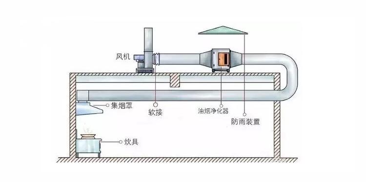 油烟机排烟管道