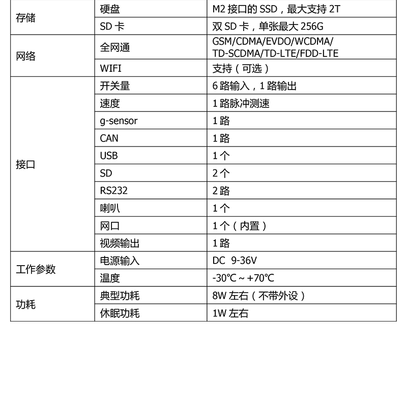 沈阳监控车载录像机厂家