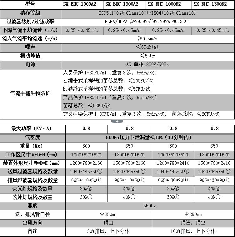 南昌生物安全柜报价