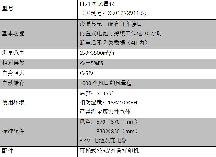 苏州FL-1风量仪价格