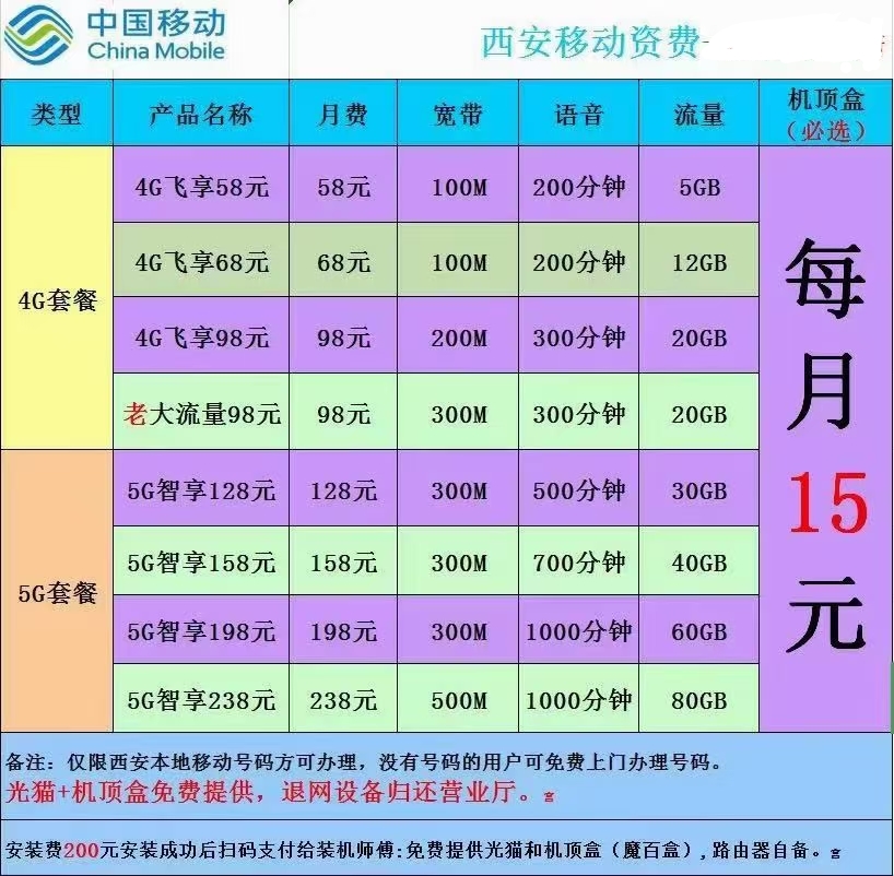 五金机电水暖灯具移动安装