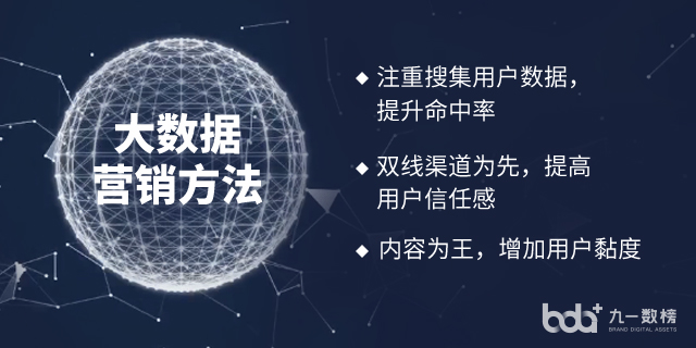 高空作业机械大数据营销价钱 海量营销 北京九一数榜科技供应