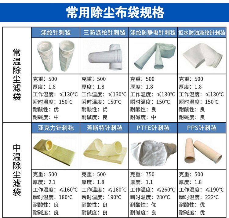 水泥厂用除尘布袋