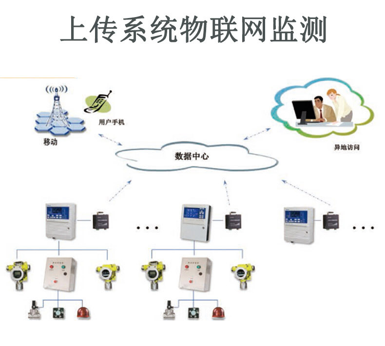 可燃气体报警装置