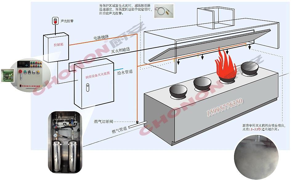 灭火装置厨房自动