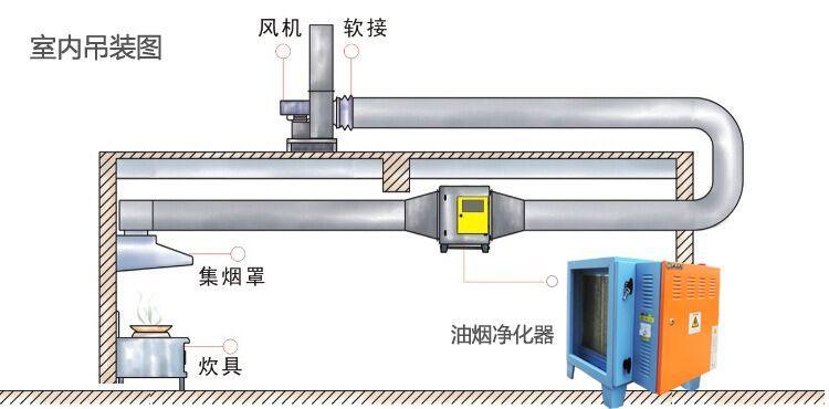 工厂油烟净化器