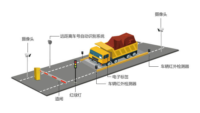 智慧砂石系统报价-合肥智慧砂石系统-河南智砂物联网