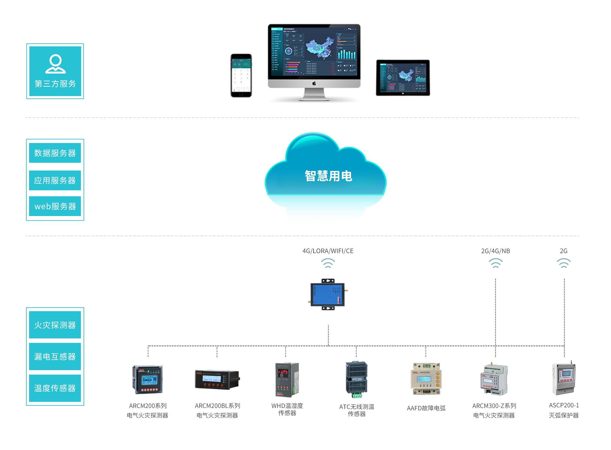 盐城安全用电智能管理系统安全智能用电系统