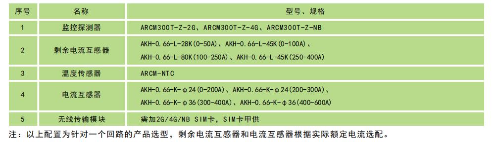 嘉兴用电安全动态监测系统电气火灾监测系统