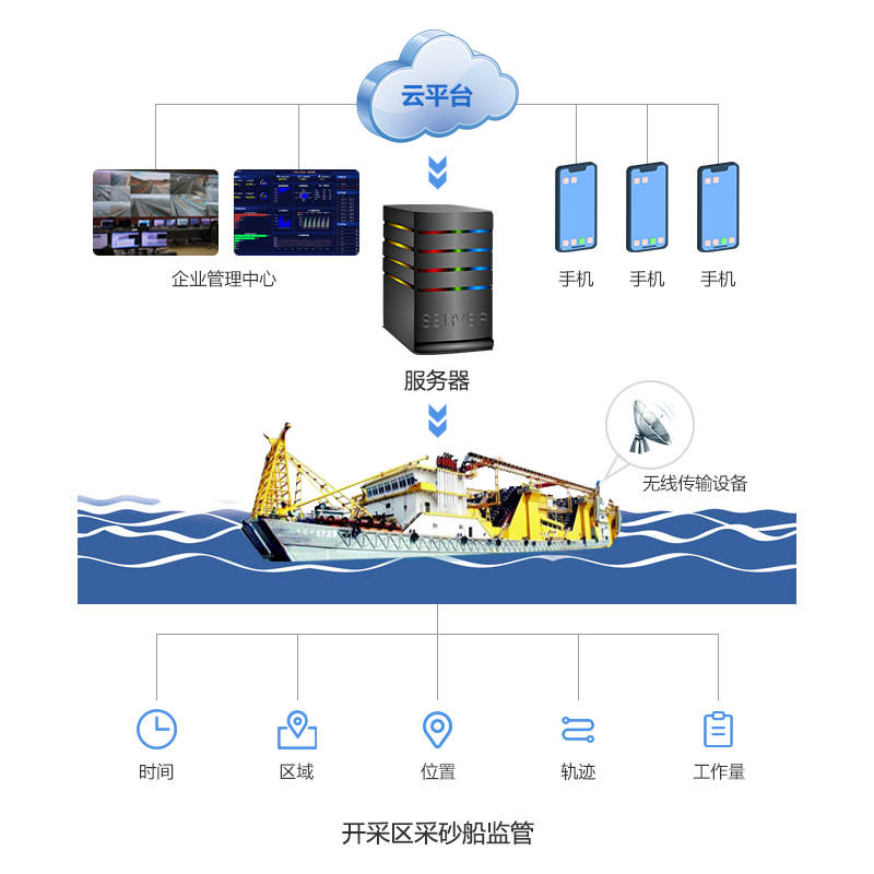 智慧砂石监管系统企业-成都智慧砂石监管系统-智砂物联