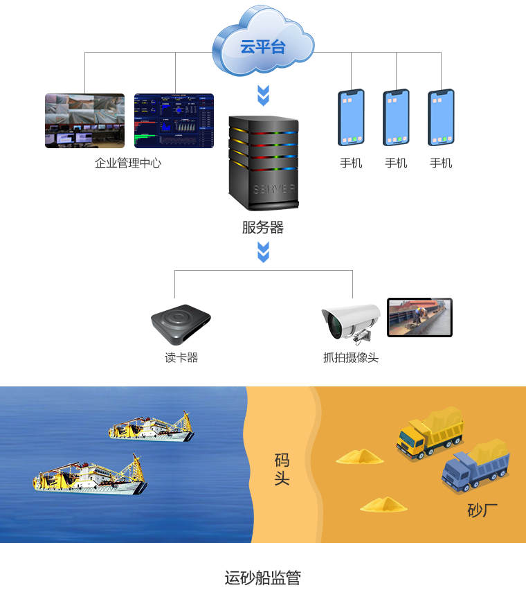 砂石监管软件智慧砂石系统报价-智砂物联