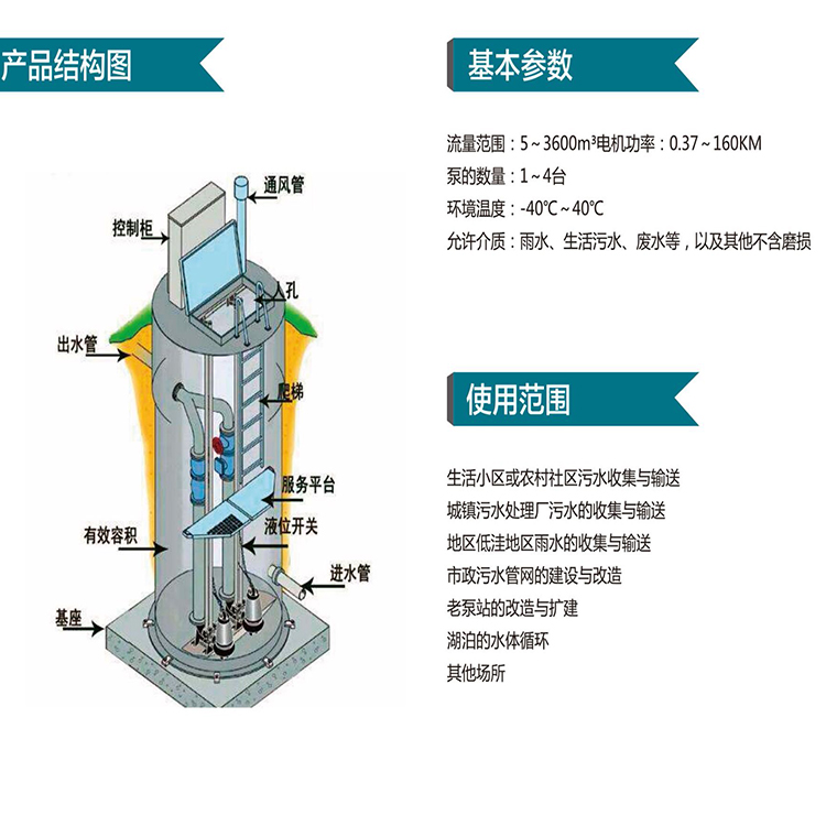 上饶污水提升泵站产品