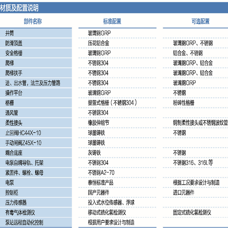 巢湖一体化泵站合作