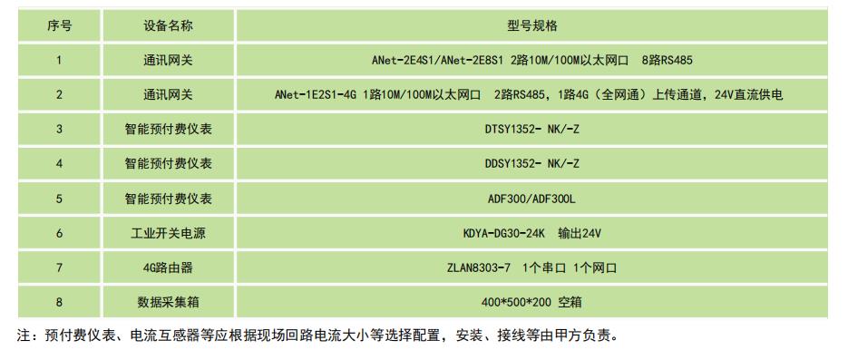 常州商场宿舍控电管理系统