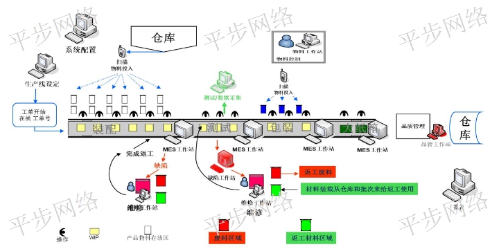 泰州mes軟件 歡迎來(lái)電 蘇州平步網(wǎng)絡(luò)科技供應(yīng)