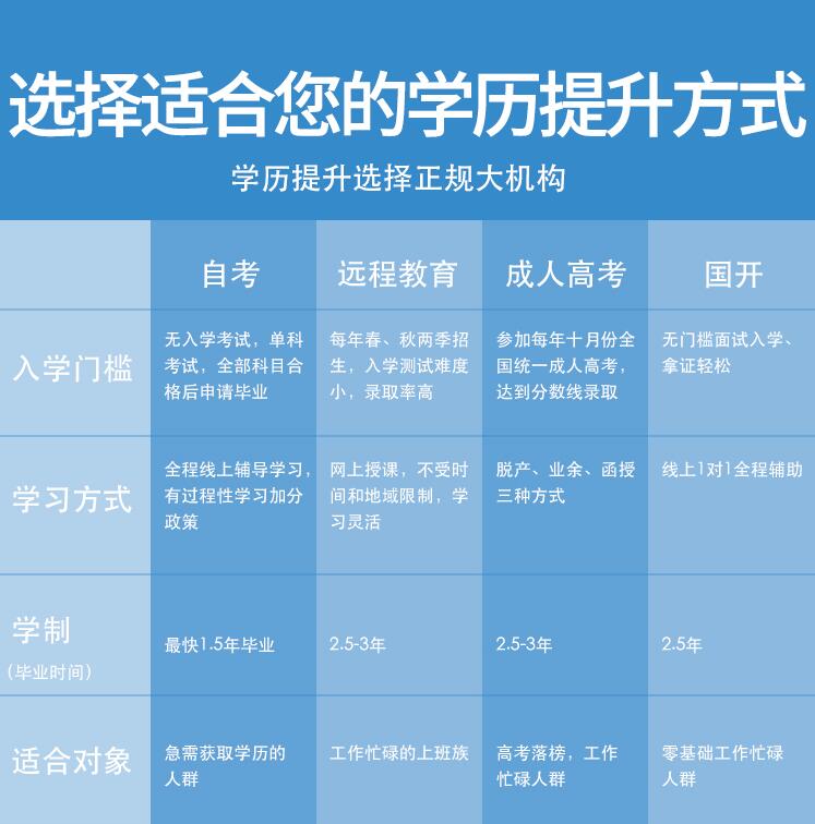 望牛墩学历提升报名时间