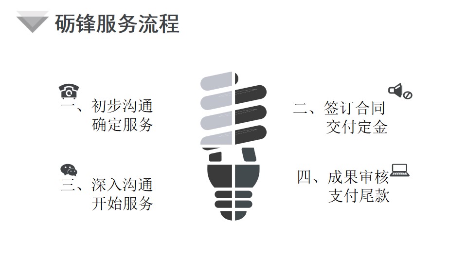 风景区概念性规划设计